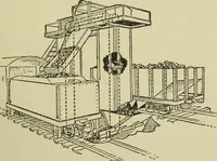 An illustration from Mechanical applicances, mechanical movements and novelties of construction; a complete work and a continuation, as a second volume, of the author's book entitled "Mechanical mvements, powers and devices"; (1917)