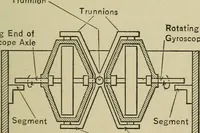 Picture 438 of 757 from Mechanical applicances, mechanical movements and novelties of construction; a complete work and a continuation, as a second volume, of the author's book entitled "Mechanical mvements, powers and devices"; (1917), leaf 236