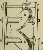An illustration from Mechanical applicances, mechanical movements and novelties of construction; a complete work and a continuation, as a second volume, of the author's book entitled "Mechanical mvements, powers and devices"; (1917)