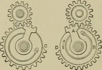 An illustration from Mechanical applicances, mechanical movements and novelties of construction; a complete work and a continuation, as a second volume, of the author's book entitled "Mechanical mvements, powers and devices"; (1917)