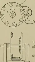 An illustration from Mechanical applicances, mechanical movements and novelties of construction; a complete work and a continuation, as a second volume, of the author's book entitled "Mechanical mvements, powers and devices"; (1917)
