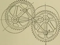 An illustration from Mechanical applicances, mechanical movements and novelties of construction; a complete work and a continuation, as a second volume, of the author's book entitled "Mechanical mvements, powers and devices"; (1917)