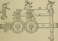 An illustration from Mechanical applicances, mechanical movements and novelties of construction; a complete work and a continuation, as a second volume, of the author's book entitled "Mechanical mvements, powers and devices"; (1917)