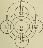 An illustration from Mechanical applicances, mechanical movements and novelties of construction; a complete work and a continuation, as a second volume, of the author's book entitled "Mechanical mvements, powers and devices"; (1917)