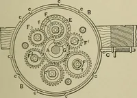 An illustration from Mechanical applicances, mechanical movements and novelties of construction; a complete work and a continuation, as a second volume, of the author's book entitled "Mechanical mvements, powers and devices"; (1917)