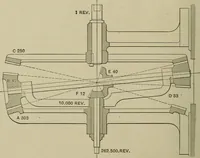 Picture 453 of 757 from Mechanical applicances, mechanical movements and novelties of construction; a complete work and a continuation, as a second volume, of the author's book entitled "Mechanical mvements, powers and devices"; (1917), leaf 243