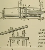 An illustration from Mechanical applicances, mechanical movements and novelties of construction; a complete work and a continuation, as a second volume, of the author's book entitled "Mechanical mvements, powers and devices"; (1917)