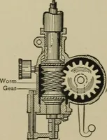 An illustration from Mechanical applicances, mechanical movements and novelties of construction; a complete work and a continuation, as a second volume, of the author's book entitled "Mechanical mvements, powers and devices"; (1917)