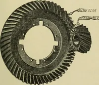 An illustration from Mechanical applicances, mechanical movements and novelties of construction; a complete work and a continuation, as a second volume, of the author's book entitled "Mechanical mvements, powers and devices"; (1917)