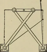 An illustration from Mechanical applicances, mechanical movements and novelties of construction; a complete work and a continuation, as a second volume, of the author's book entitled "Mechanical mvements, powers and devices"; (1917)