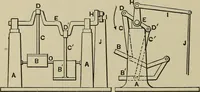 An illustration from Mechanical applicances, mechanical movements and novelties of construction; a complete work and a continuation, as a second volume, of the author's book entitled "Mechanical mvements, powers and devices"; (1917)