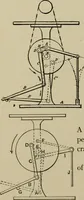 An illustration from Mechanical applicances, mechanical movements and novelties of construction; a complete work and a continuation, as a second volume, of the author's book entitled "Mechanical mvements, powers and devices"; (1917)