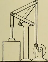 An illustration from Mechanical applicances, mechanical movements and novelties of construction; a complete work and a continuation, as a second volume, of the author's book entitled "Mechanical mvements, powers and devices"; (1917)