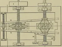 An illustration from Mechanical applicances, mechanical movements and novelties of construction; a complete work and a continuation, as a second volume, of the author's book entitled "Mechanical mvements, powers and devices"; (1917)
