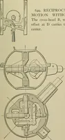 Picture 477 of 757 from Mechanical applicances, mechanical movements and novelties of construction; a complete work and a continuation, as a second volume, of the author's book entitled "Mechanical mvements, powers and devices"; (1917), leaf 254