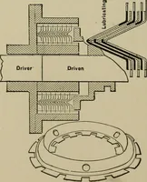 An illustration from Mechanical applicances, mechanical movements and novelties of construction; a complete work and a continuation, as a second volume, of the author's book entitled "Mechanical mvements, powers and devices"; (1917)
