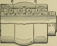 An illustration from Mechanical applicances, mechanical movements and novelties of construction; a complete work and a continuation, as a second volume, of the author's book entitled "Mechanical mvements, powers and devices"; (1917)