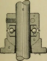 An illustration from Mechanical applicances, mechanical movements and novelties of construction; a complete work and a continuation, as a second volume, of the author's book entitled "Mechanical mvements, powers and devices"; (1917)