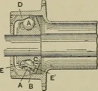 An illustration from Mechanical applicances, mechanical movements and novelties of construction; a complete work and a continuation, as a second volume, of the author's book entitled "Mechanical mvements, powers and devices"; (1917)