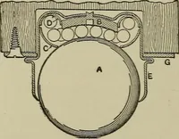 An illustration from Mechanical applicances, mechanical movements and novelties of construction; a complete work and a continuation, as a second volume, of the author's book entitled "Mechanical mvements, powers and devices"; (1917)