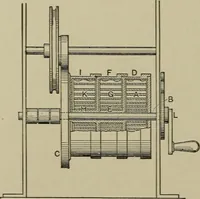 An illustration from Mechanical applicances, mechanical movements and novelties of construction; a complete work and a continuation, as a second volume, of the author's book entitled "Mechanical mvements, powers and devices"; (1917)