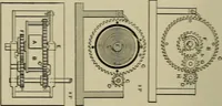 An illustration from Mechanical applicances, mechanical movements and novelties of construction; a complete work and a continuation, as a second volume, of the author's book entitled "Mechanical mvements, powers and devices"; (1917)