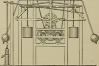 An illustration from Mechanical applicances, mechanical movements and novelties of construction; a complete work and a continuation, as a second volume, of the author's book entitled "Mechanical mvements, powers and devices"; (1917)