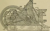 An illustration from Mechanical applicances, mechanical movements and novelties of construction; a complete work and a continuation, as a second volume, of the author's book entitled "Mechanical mvements, powers and devices"; (1917)