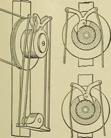 An illustration from Mechanical applicances, mechanical movements and novelties of construction; a complete work and a continuation, as a second volume, of the author's book entitled "Mechanical mvements, powers and devices"; (1917)