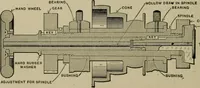 An illustration from Mechanical applicances, mechanical movements and novelties of construction; a complete work and a continuation, as a second volume, of the author's book entitled "Mechanical mvements, powers and devices"; (1917)