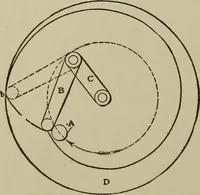 An illustration from Mechanical applicances, mechanical movements and novelties of construction; a complete work and a continuation, as a second volume, of the author's book entitled "Mechanical mvements, powers and devices"; (1917)