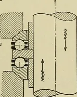 An illustration from Mechanical applicances, mechanical movements and novelties of construction; a complete work and a continuation, as a second volume, of the author's book entitled "Mechanical mvements, powers and devices"; (1917)