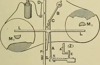 An illustration from Mechanical applicances, mechanical movements and novelties of construction; a complete work and a continuation, as a second volume, of the author's book entitled "Mechanical mvements, powers and devices"; (1917)