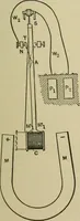 An illustration from Mechanical applicances, mechanical movements and novelties of construction; a complete work and a continuation, as a second volume, of the author's book entitled "Mechanical mvements, powers and devices"; (1917)