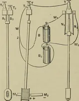 An illustration from Mechanical applicances, mechanical movements and novelties of construction; a complete work and a continuation, as a second volume, of the author's book entitled "Mechanical mvements, powers and devices"; (1917)