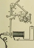 An illustration from Mechanical applicances, mechanical movements and novelties of construction; a complete work and a continuation, as a second volume, of the author's book entitled "Mechanical mvements, powers and devices"; (1917)