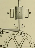 An illustration from Mechanical applicances, mechanical movements and novelties of construction; a complete work and a continuation, as a second volume, of the author's book entitled "Mechanical mvements, powers and devices"; (1917)