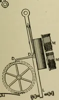 An illustration from Mechanical applicances, mechanical movements and novelties of construction; a complete work and a continuation, as a second volume, of the author's book entitled "Mechanical mvements, powers and devices"; (1917)