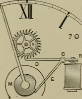 An illustration from Mechanical applicances, mechanical movements and novelties of construction; a complete work and a continuation, as a second volume, of the author's book entitled "Mechanical mvements, powers and devices"; (1917)