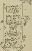 An illustration from Mechanical applicances, mechanical movements and novelties of construction; a complete work and a continuation, as a second volume, of the author's book entitled "Mechanical mvements, powers and devices"; (1917)