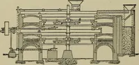 An illustration from Mechanical applicances, mechanical movements and novelties of construction; a complete work and a continuation, as a second volume, of the author's book entitled "Mechanical mvements, powers and devices"; (1917)