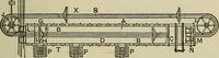 An illustration from Mechanical applicances, mechanical movements and novelties of construction; a complete work and a continuation, as a second volume, of the author's book entitled "Mechanical mvements, powers and devices"; (1917)