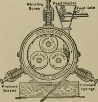Picture 530 of 757 from Mechanical applicances, mechanical movements and novelties of construction; a complete work and a continuation, as a second volume, of the author's book entitled "Mechanical mvements, powers and devices"; (1917), leaf 283