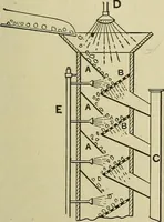 An illustration from Mechanical applicances, mechanical movements and novelties of construction; a complete work and a continuation, as a second volume, of the author's book entitled "Mechanical mvements, powers and devices"; (1917)