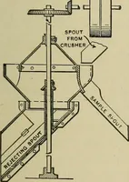 An illustration from Mechanical applicances, mechanical movements and novelties of construction; a complete work and a continuation, as a second volume, of the author's book entitled "Mechanical mvements, powers and devices"; (1917)