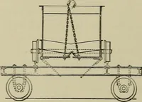 An illustration from Mechanical applicances, mechanical movements and novelties of construction; a complete work and a continuation, as a second volume, of the author's book entitled "Mechanical mvements, powers and devices"; (1917)