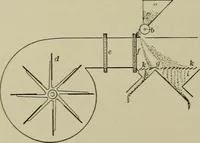 An illustration from Mechanical applicances, mechanical movements and novelties of construction; a complete work and a continuation, as a second volume, of the author's book entitled "Mechanical mvements, powers and devices"; (1917)