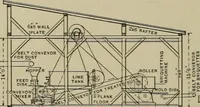 An illustration from Mechanical applicances, mechanical movements and novelties of construction; a complete work and a continuation, as a second volume, of the author's book entitled "Mechanical mvements, powers and devices"; (1917)