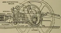 An illustration from Mechanical applicances, mechanical movements and novelties of construction; a complete work and a continuation, as a second volume, of the author's book entitled "Mechanical mvements, powers and devices"; (1917)