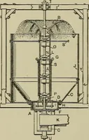 An illustration from Mechanical applicances, mechanical movements and novelties of construction; a complete work and a continuation, as a second volume, of the author's book entitled "Mechanical mvements, powers and devices"; (1917)